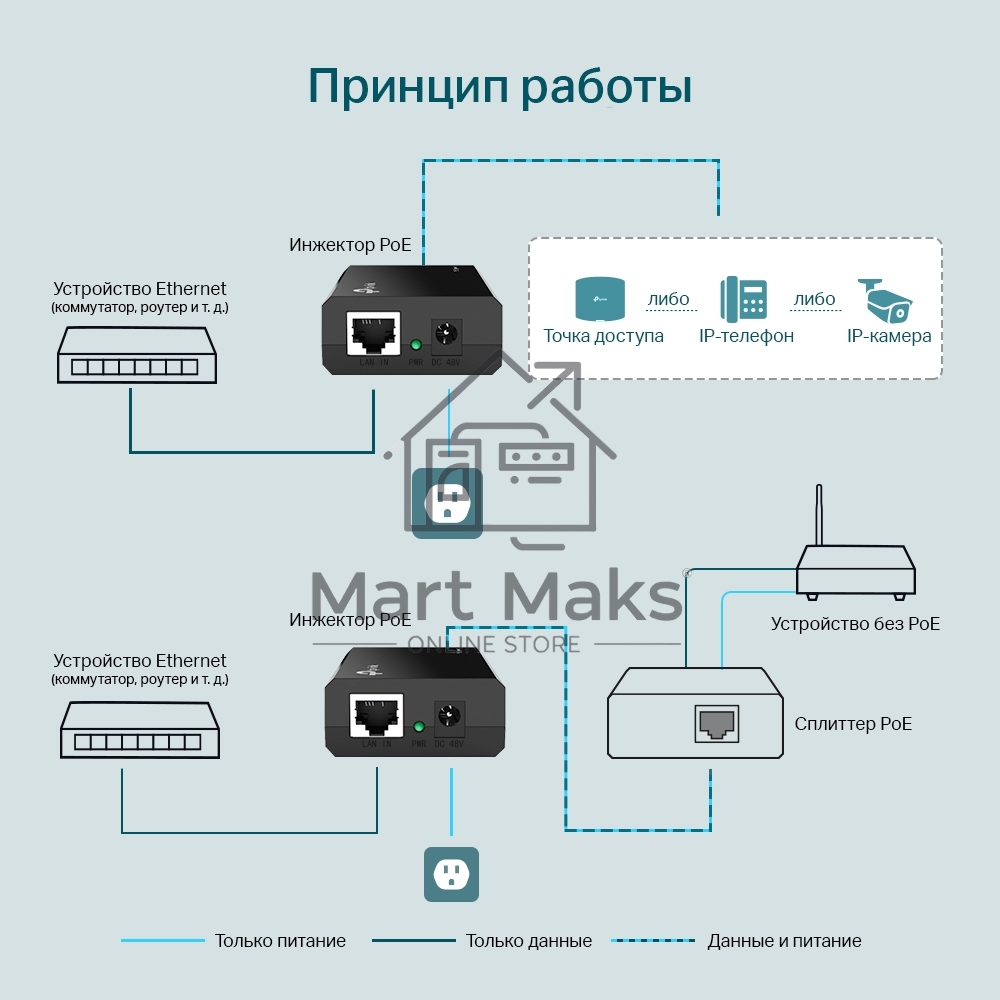 Адаптер инжектор TP-Link SMB TL-PoE150S PoE