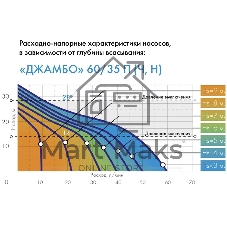 Насос садовый ДЖИЛЕКС ДЖАМБО 60/35 П  600Вт глубина 8м высота 30м 3600л/ч