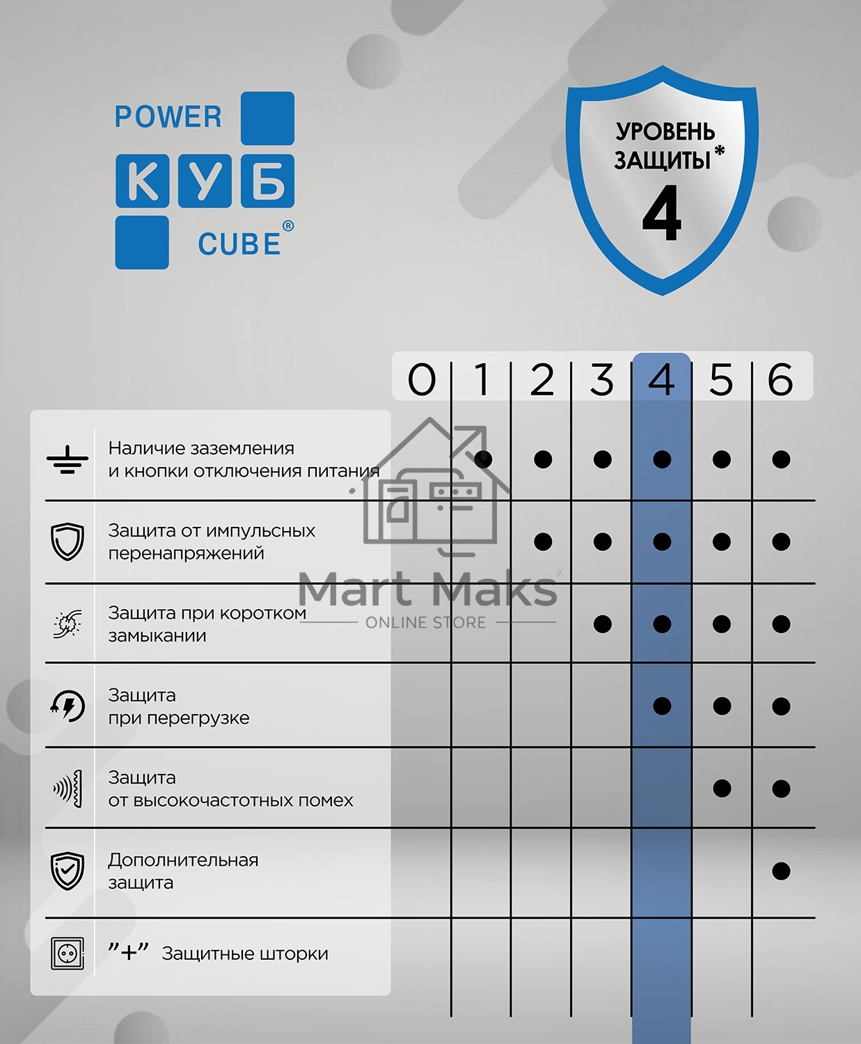 Сетевой фильтр-удлинитель PC бел 5м 6р, 16А, (3*1,5) SPG6-A5