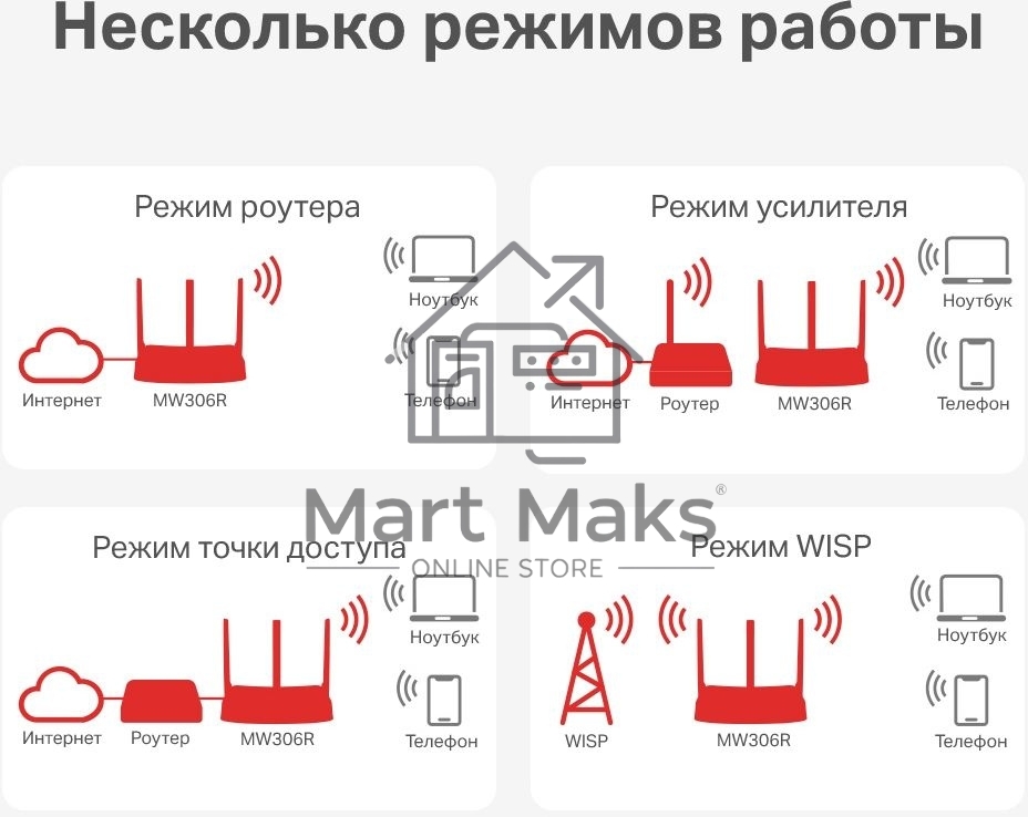 Роутер Mercusys MW306R 300 Mbps Multi-Mode Wireless N Router, 3 × Fixed External Antennas, 3× 10/100 LAN Port, 1× 10/100 WAN Port, 4 in 1- Access Point/Router/Range extender/WISP Mode, WPS/Reset Button, Parental Controls, Guest Network