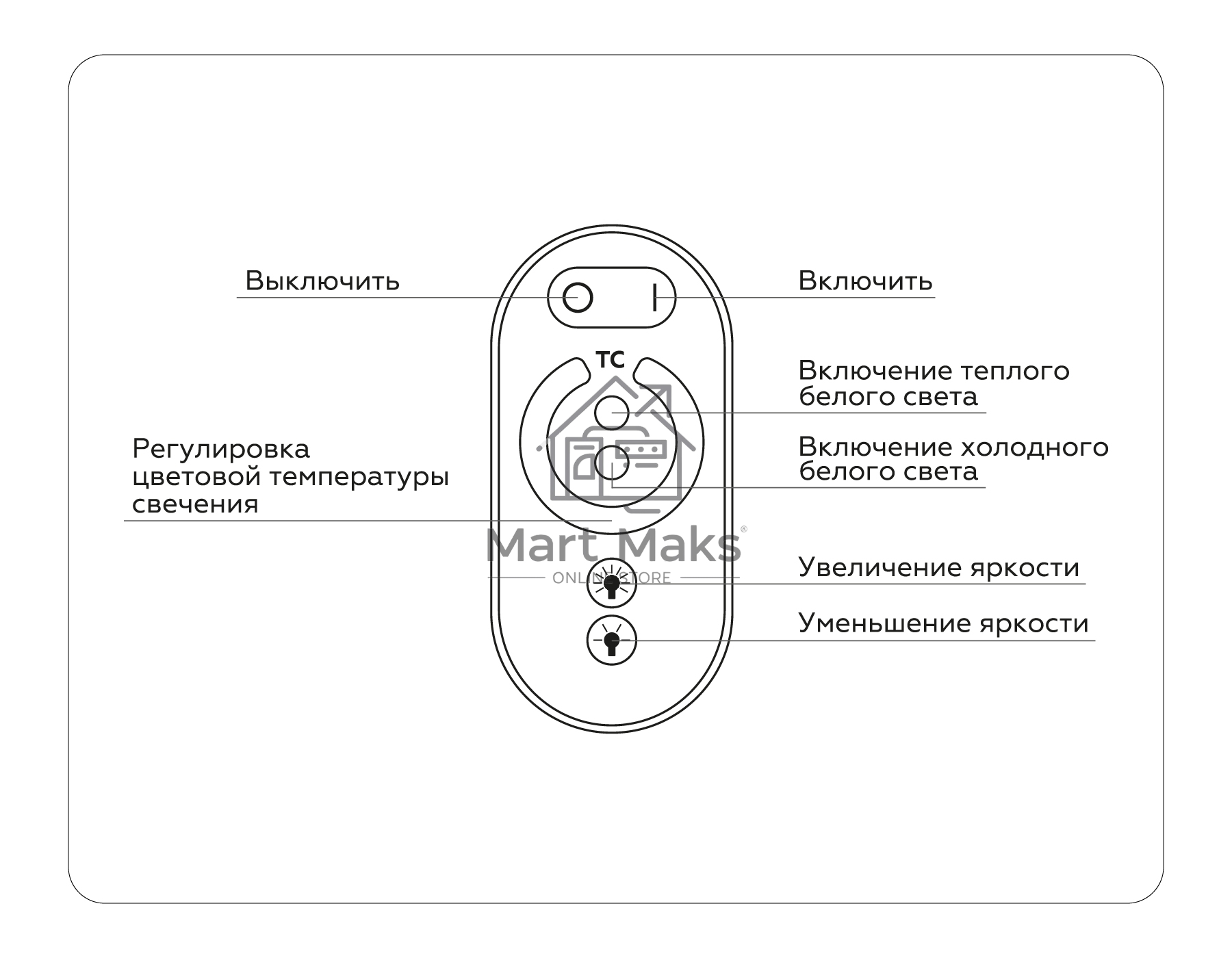 Контроллер GS11151 CCT 16A 12V 192W/ 24V 384W (ПДУ Радио 2.4G AAA)