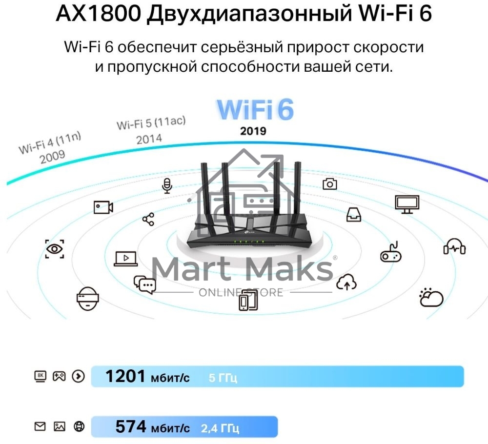 Двухдиапазонный Wi-Fi 6 USB-адаптер TP-Link Archer TX20U Plus AX1800 высокого усиления