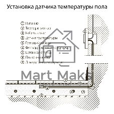 Терморегулятор электромеханический для теплого пола (черный) W1151108