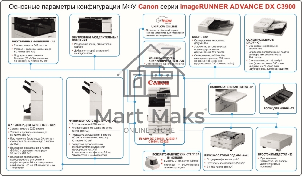 МФУ лазерный Canon imageRUNNER ADVANCE DX C3935i, А3, цветной, печ. до 35 стр/мин., 1200 x 1200 dpi (печ.), 600 x 600 dpi (скан.), Ethernet, USB (без автоподатчика и картриджей, запуск АСЦ)