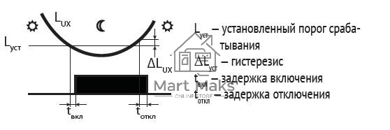 Фотореле AWZ-30 30А 13 IP65 встроенный фотодатчик монтаж на поверх. F&F EA01.001.004