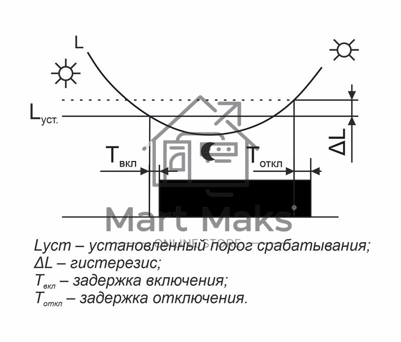Фотореле AZH-106 (встроенный фотодатчик на плоскость 230В 16А 1 перекл. IP65) F&F EA01.001.002