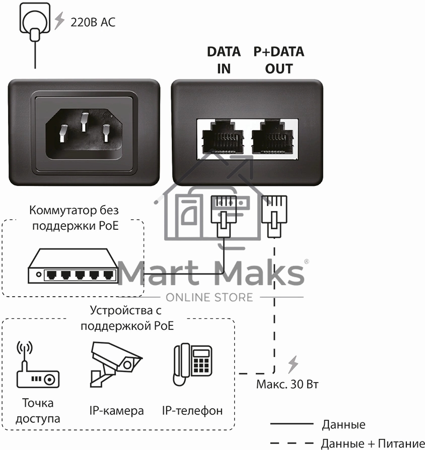 Инжектор PoE Origo OPE301GI 10/100/1000BASE-T 30Вт 100-240В(АС) (OPE301GI/30W/A1A )