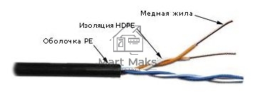 Кабель информационный Lanmaster TWT-5EUTP2-OUT кат.5 U/UTP не экранированный 2X2X24AWG PVC внешний 305м серый
