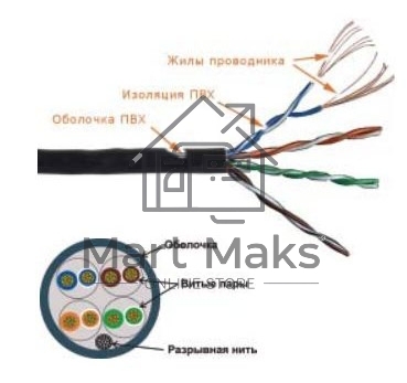 Кабель информационный Lanmaster TWT-5EUTP-PT-GY кат.5е U/UTP не экранированный 4X2 PVC универсальный 305м серый