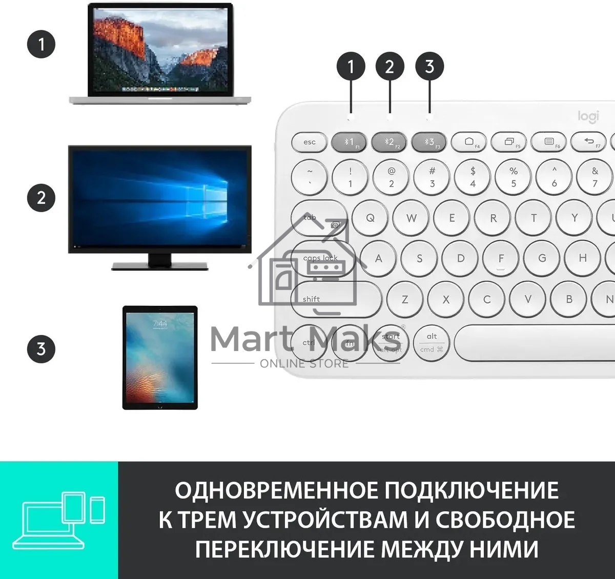 Клавиатура беспроводная Logitech K380, Bluetooth, белый