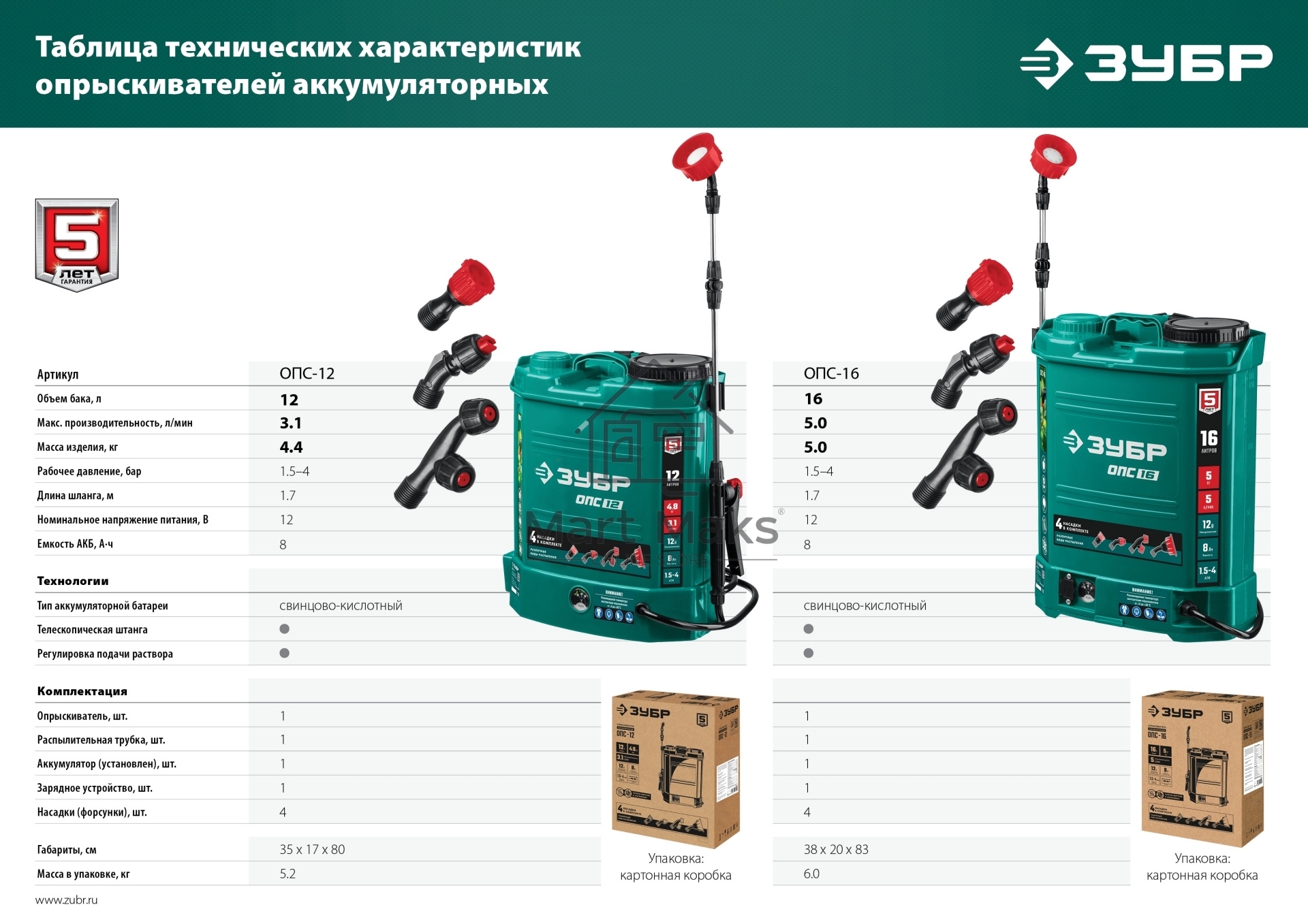 Опрыскиватель ЗУБР 12 л бак, аккумуляторный, 12В, 8Ач