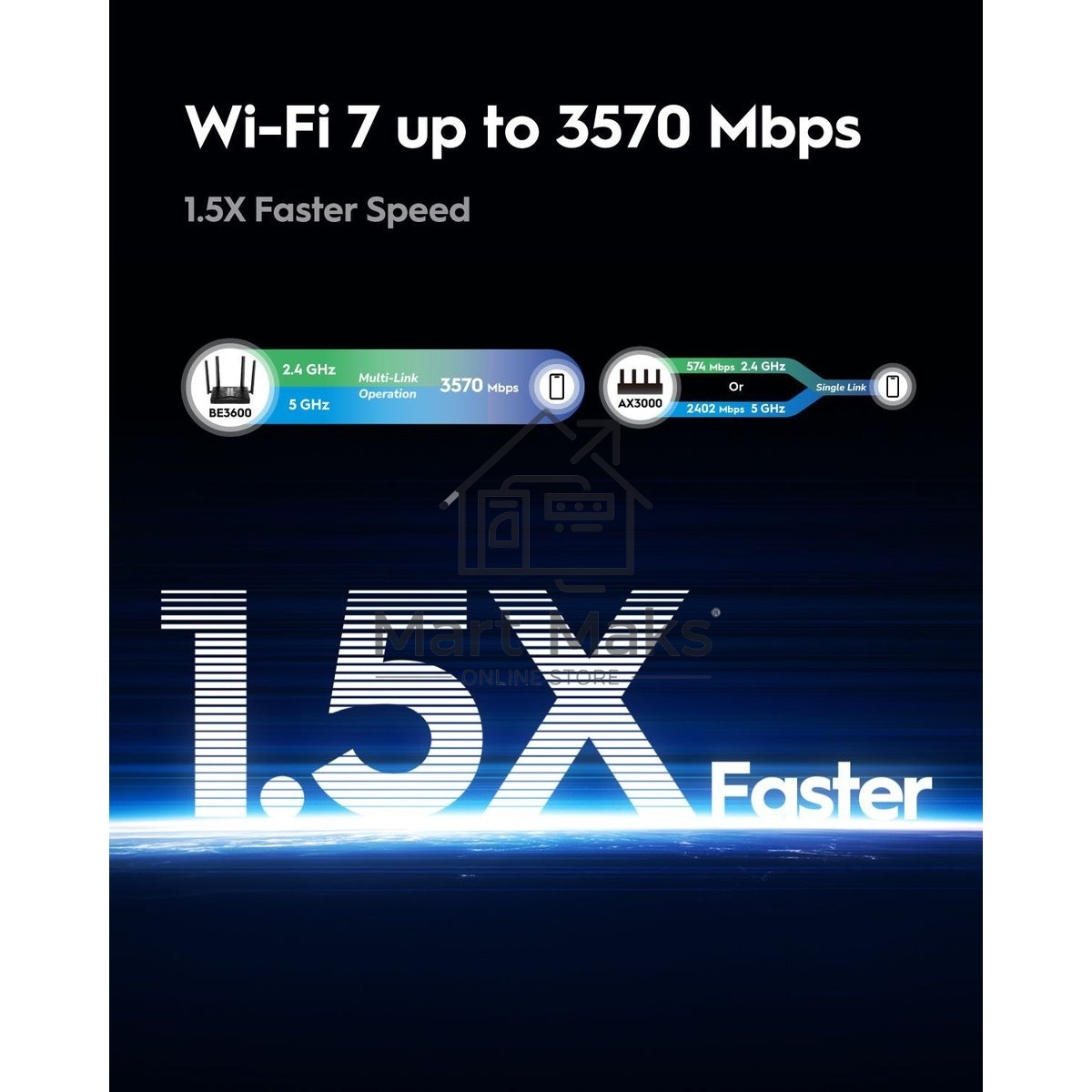 Маршрутизатор Cudy BE3600 Gigabit Dual Band Wi-Fi 7 Mesh Router, Chipset Broadcom, 802.11be/ax/ac/a/b/g/n, 2882Mbps at 5GHz + 688Mbps at 2.4GHz, 5 x 10/100/1000Mbps Ports, 4 x 5dBi fixed antennas, WiFi router/AP/ Repeater/WISP Mode, PPTP/L2TP/OpenVPN/Wire