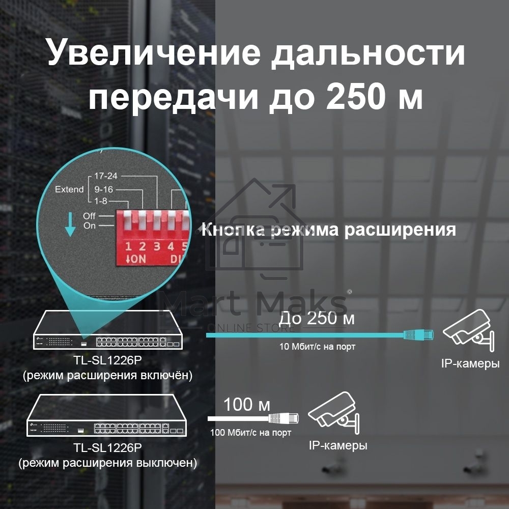 Коммутатор 24-port 10/100Mbps Unmanaged PoE+ Switch with 2 combo RJ-45/SFP uplink ports, metal case, rack mount, 24 802.3af/at compliant PoE+ ports, 2 gigabit combo RJ-45/SFP uplink ports, DIP switches for Extend mode, Isolation mode and Priority mode, up