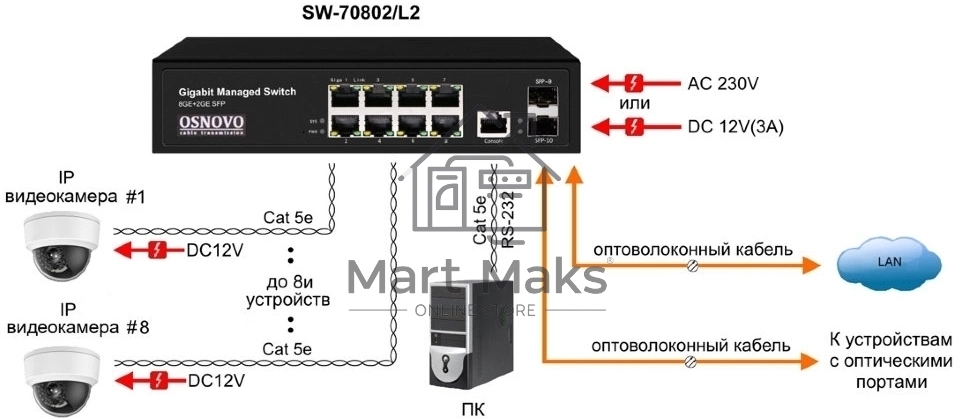 Коммутатор Osnovo SW-70802/L2 управляемый