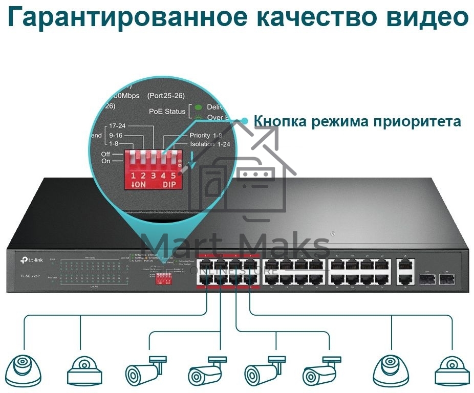 Коммутатор 24-port 10/100Mbps Unmanaged PoE+ Switch with 2 combo RJ-45/SFP uplink ports, metal case, rack mount, 24 802.3af/at compliant PoE+ ports, 2 gigabit combo RJ-45/SFP uplink ports, DIP switches for Extend mode, Isolation mode and Priority mode, up