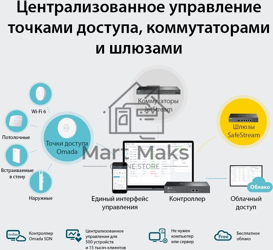 Контроллер TP-Link Omada hardware Controller OC300, 2 gigabit ethernet ports, 1 USB 3.0 port, managed up to 500 Omada Access Points/Switch/Gateway, support batch configuration, firmware upgradation, intelligent network monitoring and captive portal, easy 