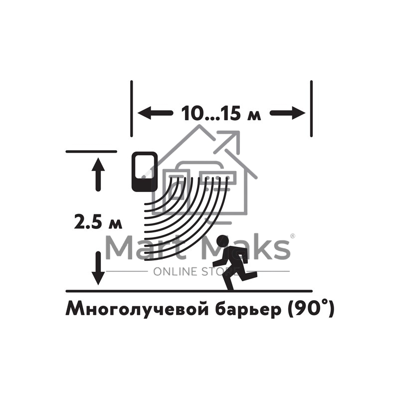 Автономная GSM Сигнализация Rexant 