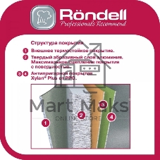 Сковорода Rondell Del mar RDA-1847 круглая 24 см, покрытие: Xylan Plus ручка съемная (без крышки) синий