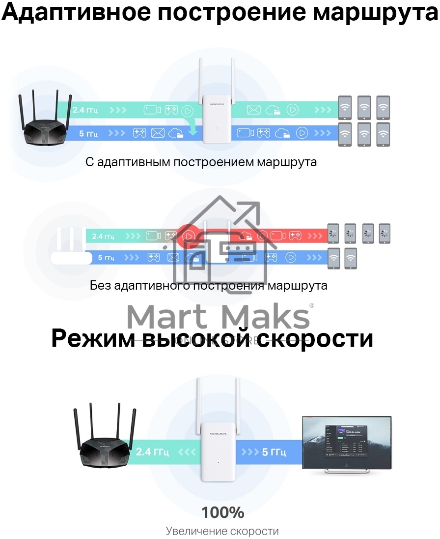 Повторитель беспроводного сигнала Mercusys ME70X AX1800 10/100/1000 белый (упак.:1шт)