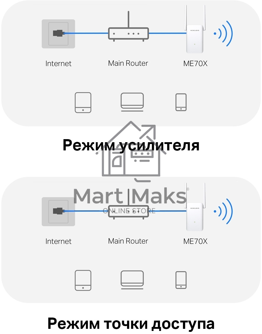 Повторитель беспроводного сигнала Mercusys ME70X AX1800 10/100/1000 белый (упак.:1шт)