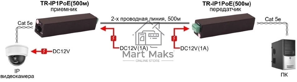Удлинитель Osnovo PoE+Ethernet TR-IP1PoE