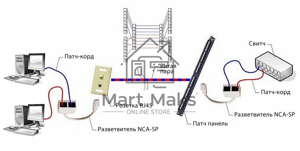 Разветвитель NCA-SP-02 FTP 1 порт RJ45 (T568A/T568B) -> 2 порта RJ45 10/100 BASE-T