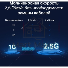 Коммутатор TP-Link 8-port Desktop 2.5G Unmanaged switch, 8 100/1G/2.5G RJ-45 ports, Fanless design, 12V/1.5A DC power supply.