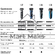 Электробритва Braun S3 300BT черная сухое бритье с триммером для бороды тип 5408