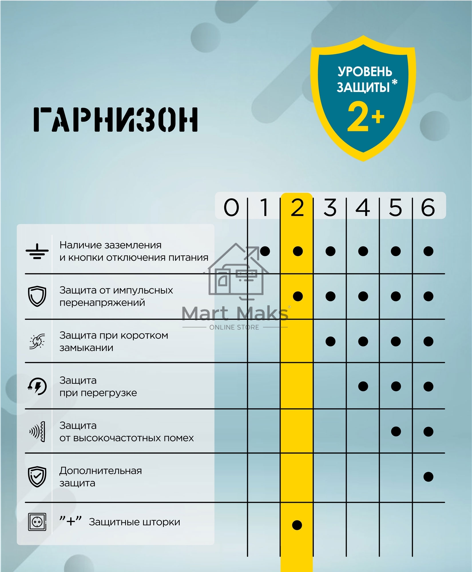 Сетевой фильтр Гарнизон EPS-3-CU2-W-2 2.0 Мультипорт 3р, 10А, 1xType-C PD, 2 х USB QC, 2м, ур.защиты 2+, белый, пак (21448)