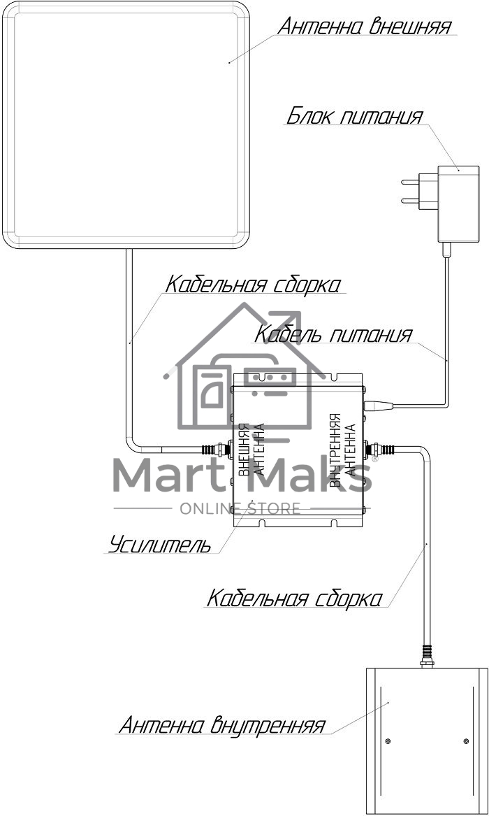 Усилитель сигнала Триколор TR-900/2100-50-kit 20м двухдиапазонная белый (046/91/00052372)