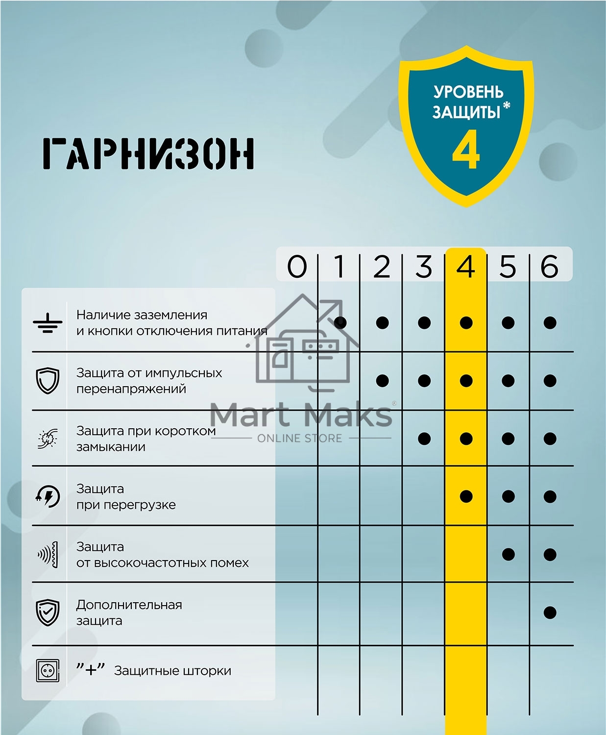 Сетевой фильтр Гарнизон ECL-5-B-1.4, 5р, 10А, 1.4м, ур.защиты 4, черный, пакет