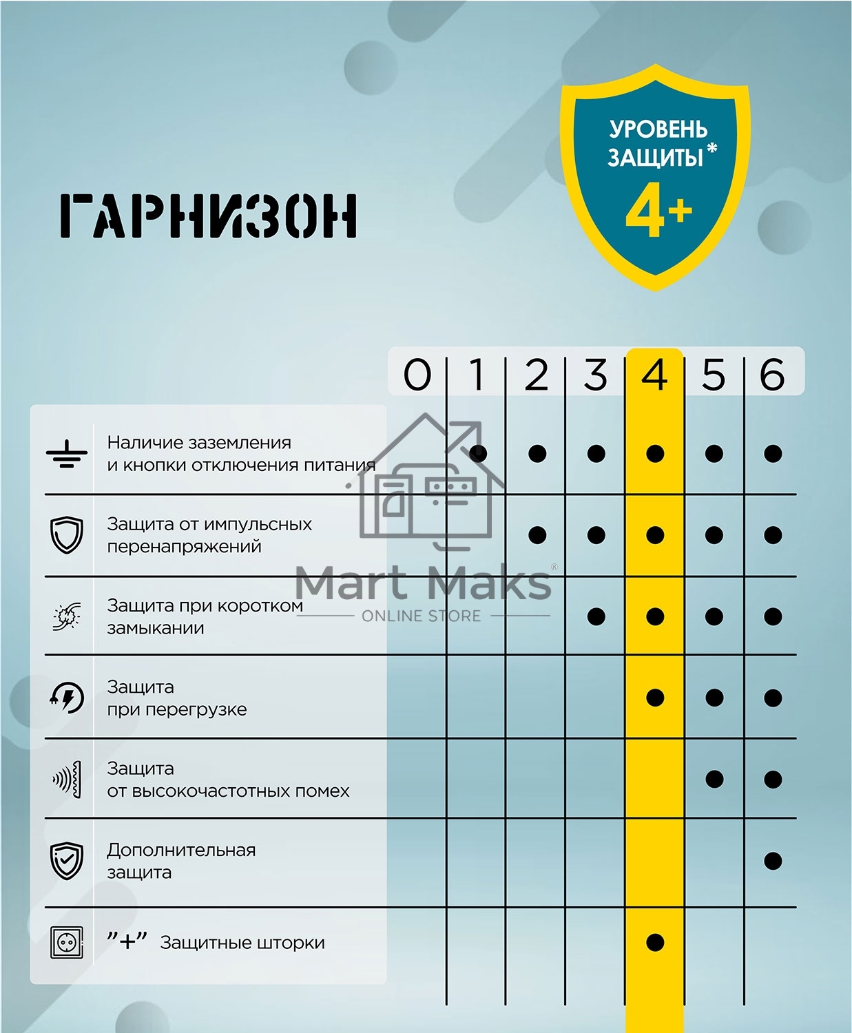 Сетевой фильтр Гарнизон EPS-OP-4-CU2-W-2 2.0 Мультипорт 4р, 10А, 1xType-C PD, 2 х USB QC, 4м, ур.защиты 4+, белый, пак(21449)