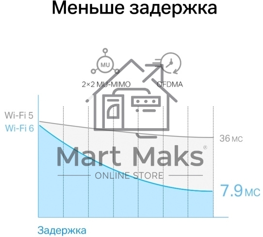 Сетевой адаптер Wi-Fi + Bluetooth Mercusys MA80XE AX3000 PCI Express (ант.внеш.несъем.) 2ант.