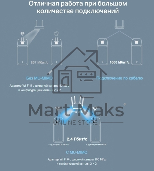 Сетевой адаптер Wi-Fi + Bluetooth Mercusys MA80XE AX3000 PCI Express (ант.внеш.несъем.) 2ант.
