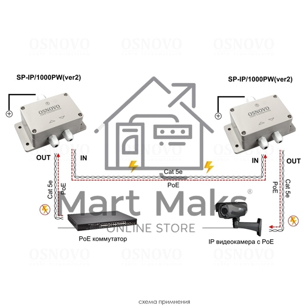 Грозозащита Osnovo SP-IP/1000PW(ver2)