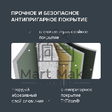 Сковорода Rondell RDA-1122 28 см