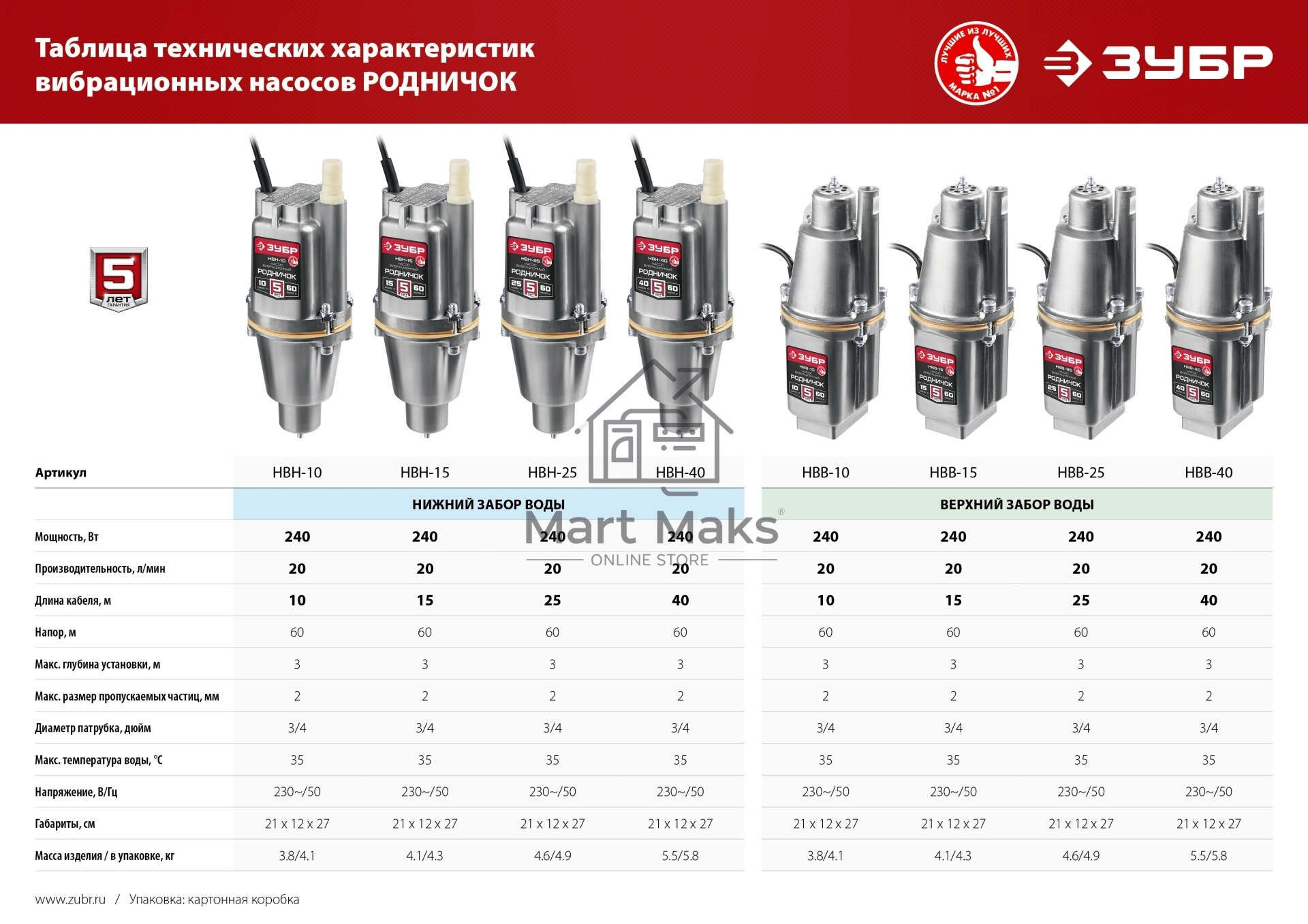Насос вибрационный ЗУБР Родничок-В, 40 м провод, с верхним забором воды
