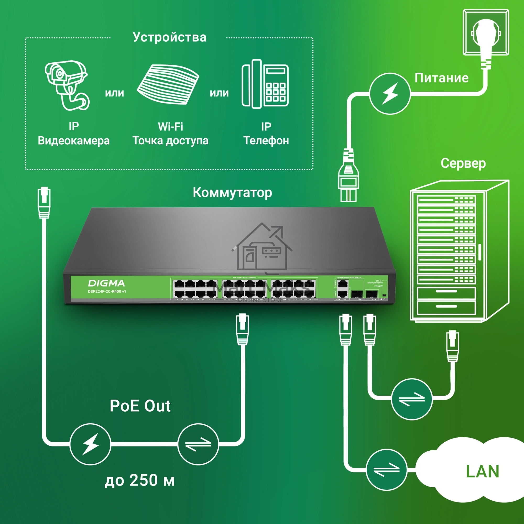 Коммутатор Digma DSP224F-2C-R400 V1 (L2) 24х100Мбит/с 24PoE