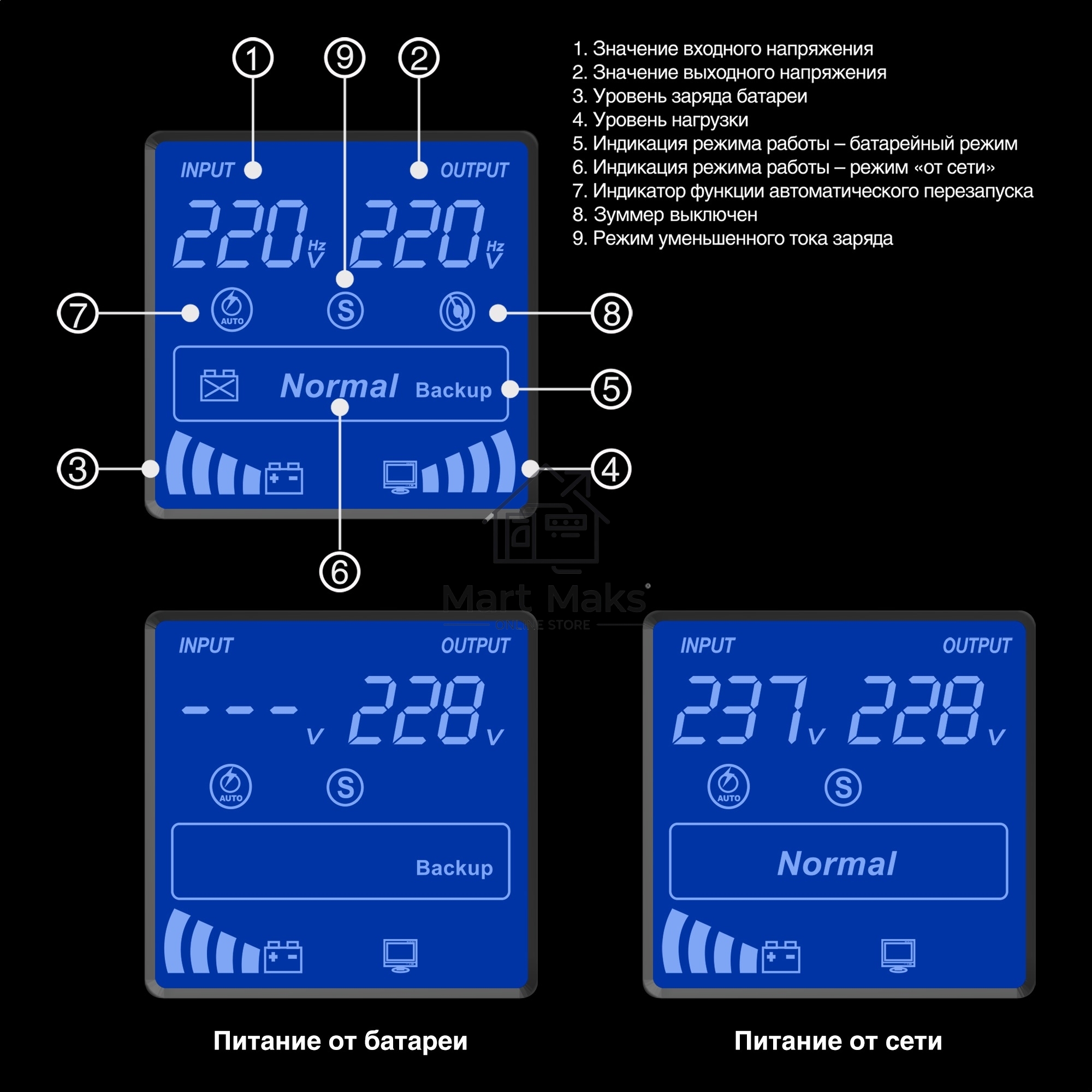 Источник бесперебойного питания ExeGate Power Smart ULB-650.LCD.AVR.1SH.2C13 <650VA/360W, LCD, AVR,1*Schuko+2*C13, металлический корпус, Black>