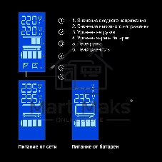 Источник бесперебойного питания ExeGate SpecialPro Smart LLB-650.LCD.AVR.2SH.RJ.USB <650VA/360W, LCD, AVR, 2*Schuko, RJ45/11, USB, Black>