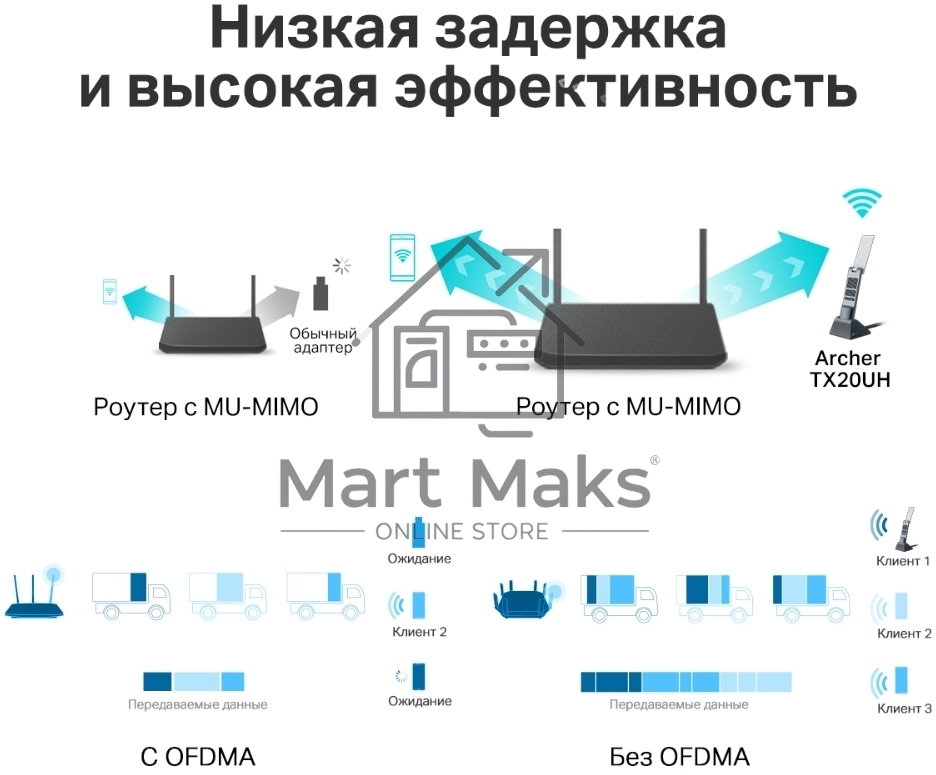 Двухдиапазонный USB-адаптер высокого усиления TP-Link Archer TX20UH с поддержкой Wi-Fi AX1800