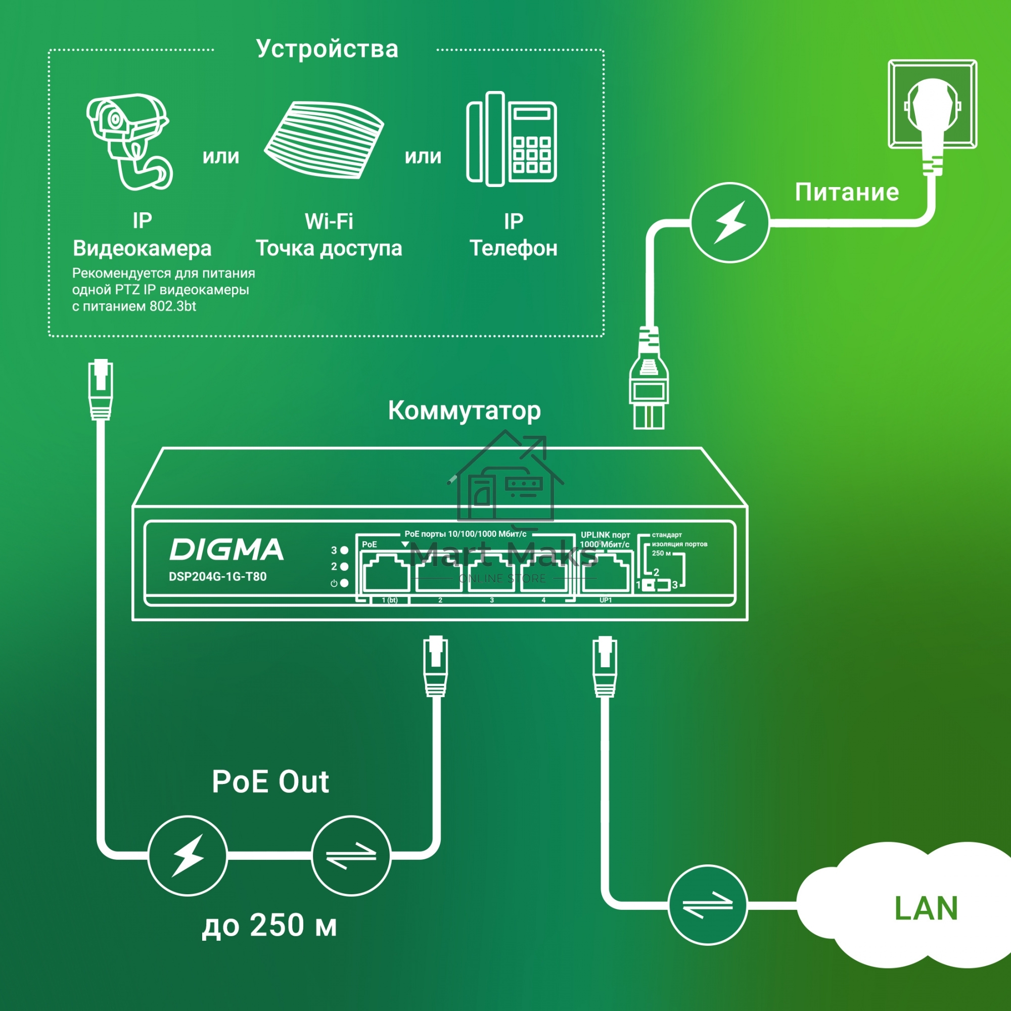 Коммутатор Digma DSP204G-1G-T80 (L2) 5x1Гбит/с 4PoE 4PoE+ 1PoE++ 80W неуправляемый