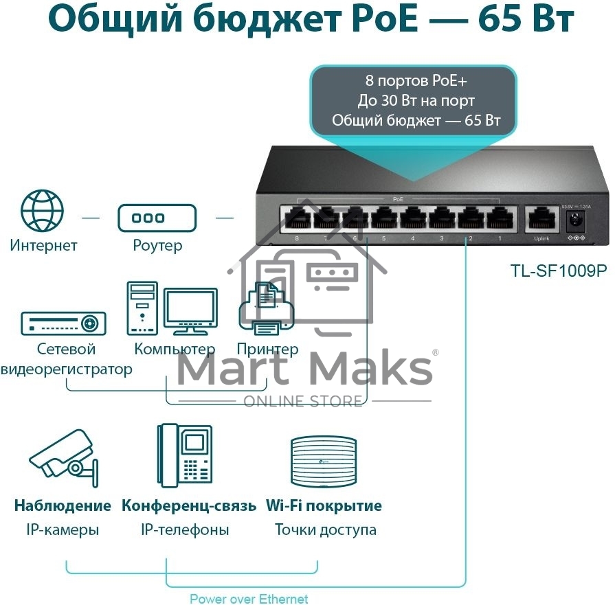 Коммутатор 9-port 10/100Mbps unmanaged switch with 8 PoE+ ports, compliant with 802.3af/at PoE, 65W PoE budget, support 250m Extend Mode, Priority mode and Isolation mode, desktop mount, plug and play.