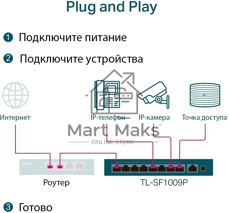 Коммутатор 9-port 10/100Mbps unmanaged switch with 8 PoE+ ports, compliant with 802.3af/at PoE, 65W PoE budget, support 250m Extend Mode, Priority mode and Isolation mode, desktop mount, plug and play.