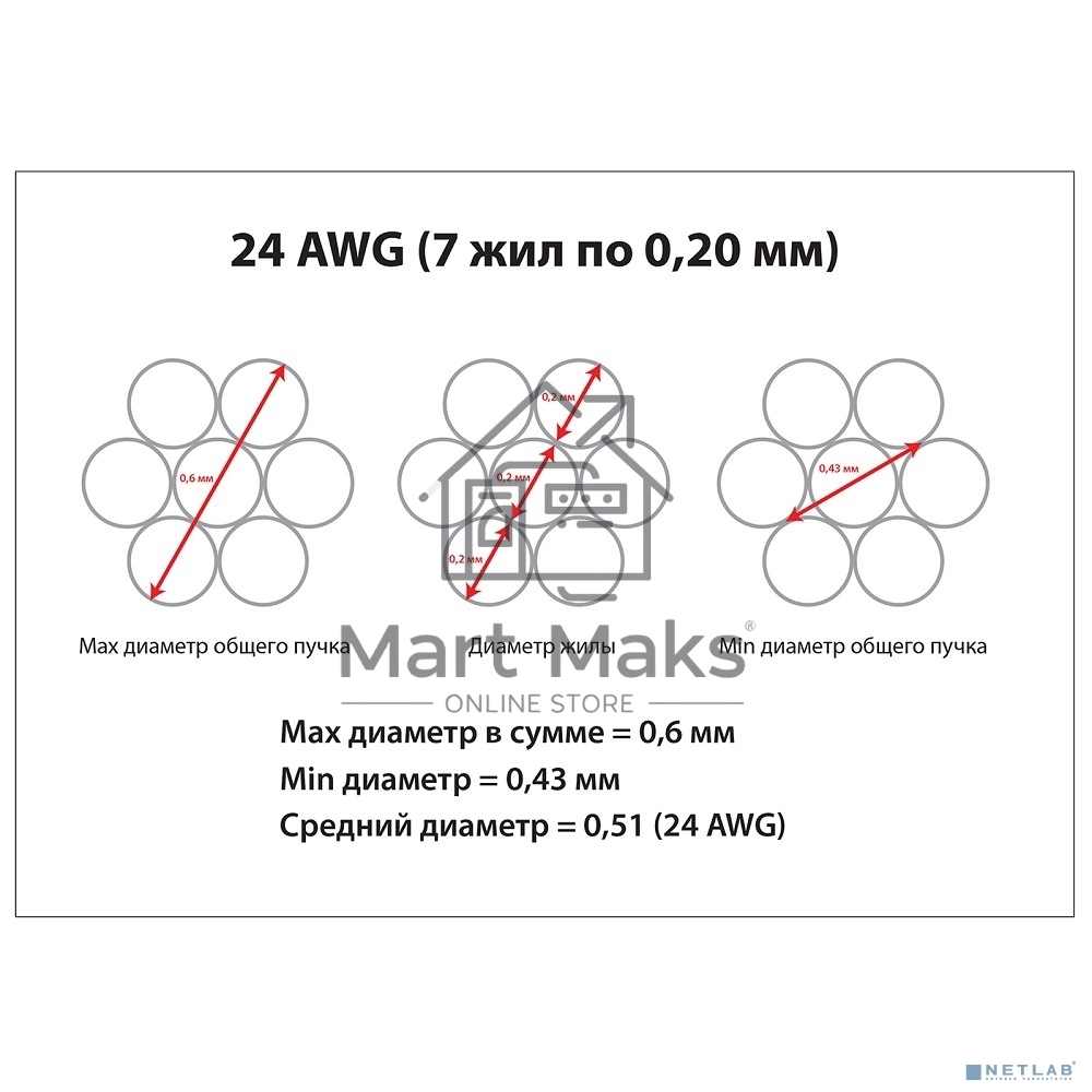Шнур коммутационный Cabeus, Cat.5e, неэкр., U/UTP, RJ45/RJ45, PVC, AWG24, 0.15м, синий