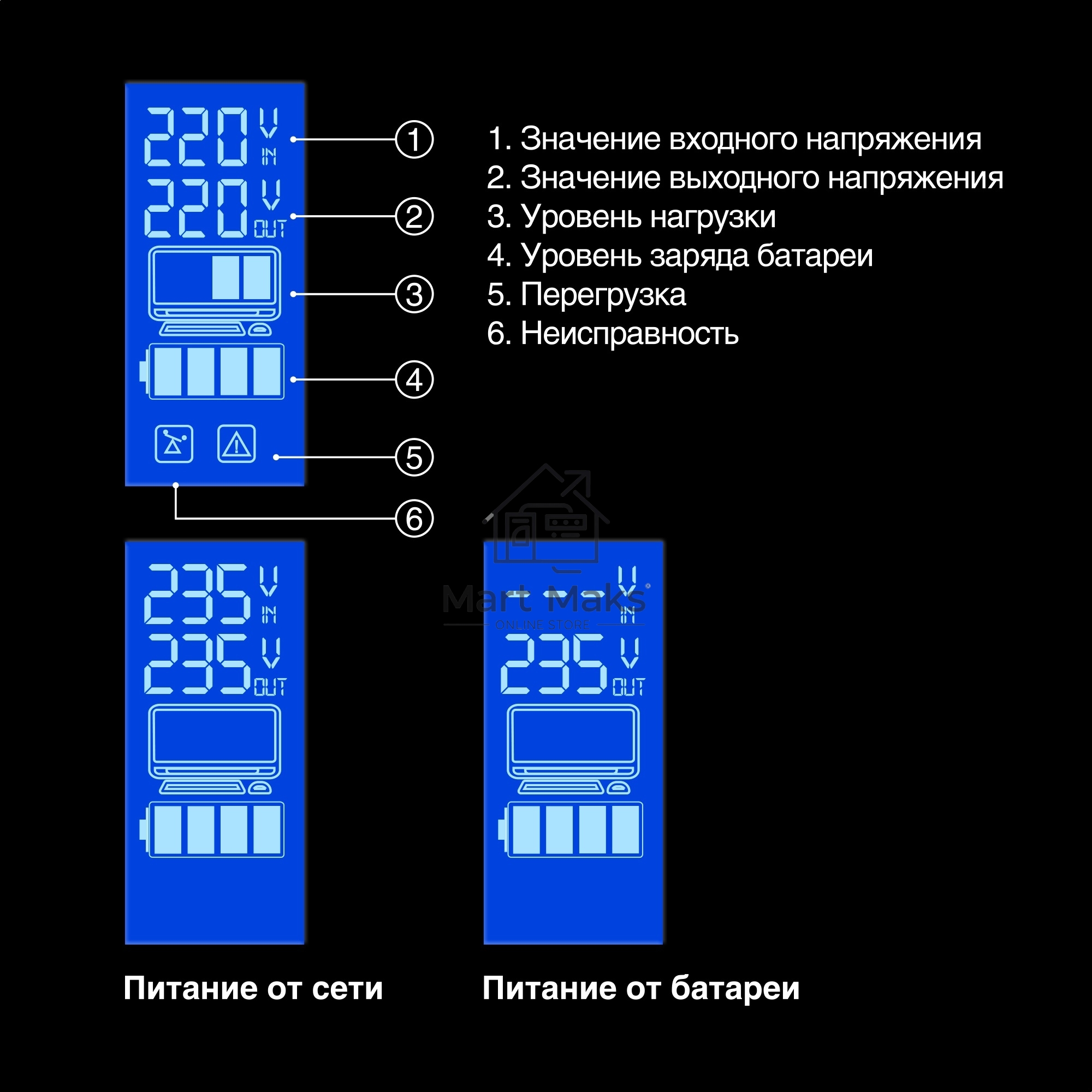 Источник бесперебойного питания ExeGate Power Smart ULB-1000.LCD.AVR.2SH <1000VA/550W, LCD, AVR, 2*Schuko, Black>