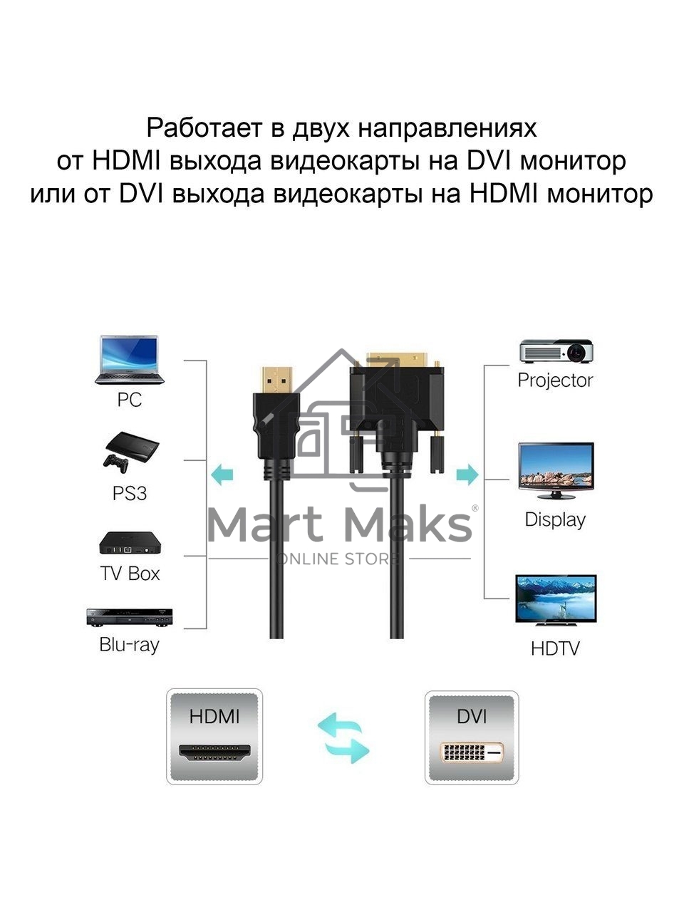 Кабель HDMI-DVI 1.5M CG484G-1.5M VCOM
