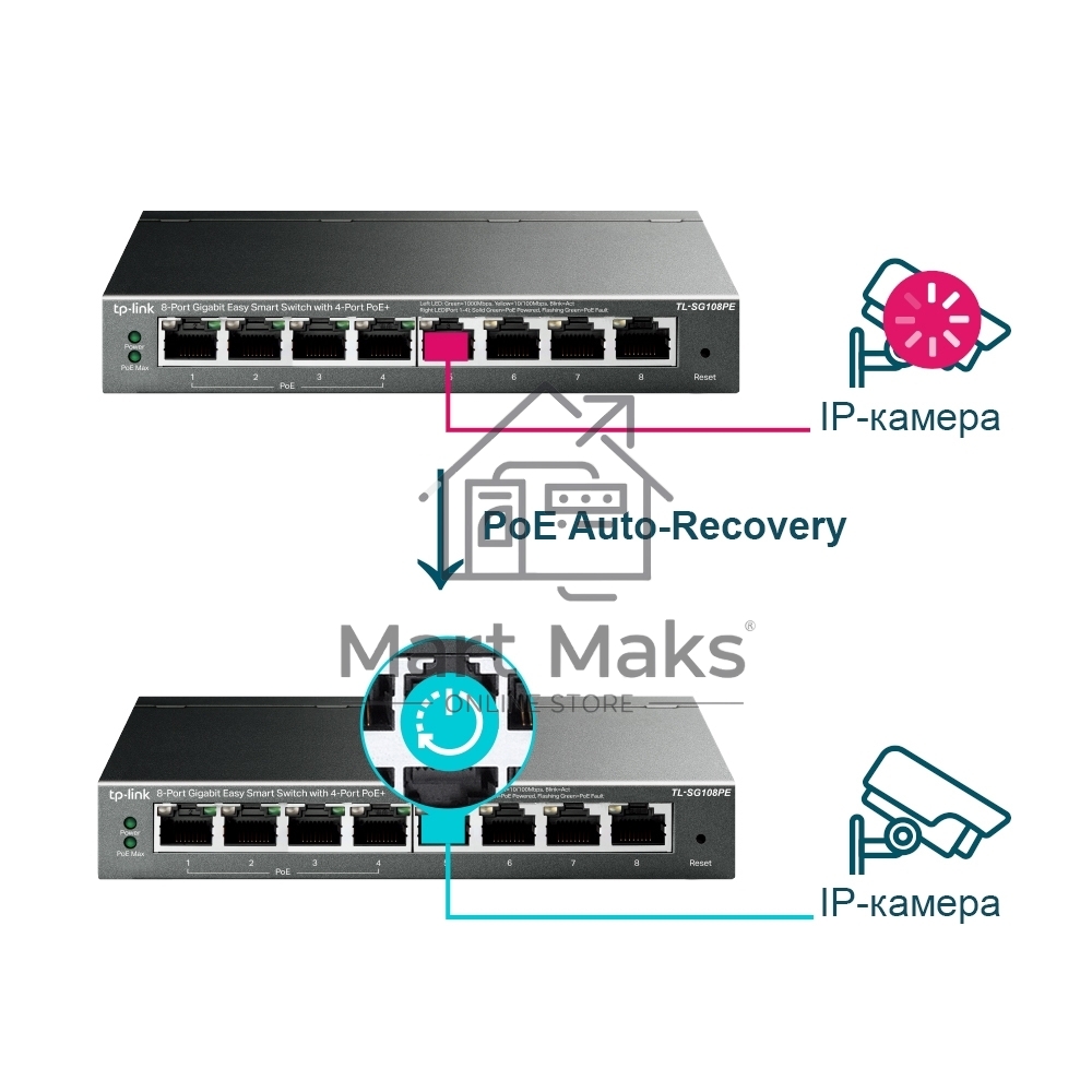 Коммутатор TP-Link SMB TL-SG108PE Easy Smart гигабитный 8-портовый коммутатор с 4 портами PoE