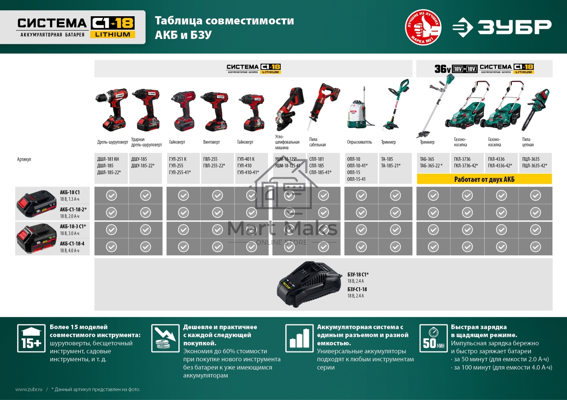 Пила цепная ЗУБР 36В бесщеточная, 2х18В АКБ (4Ач). ПЦЛ-3635-42