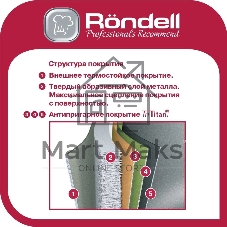 Сковорода Rondell Craft RDA-1335, 24см, без крышки, черный